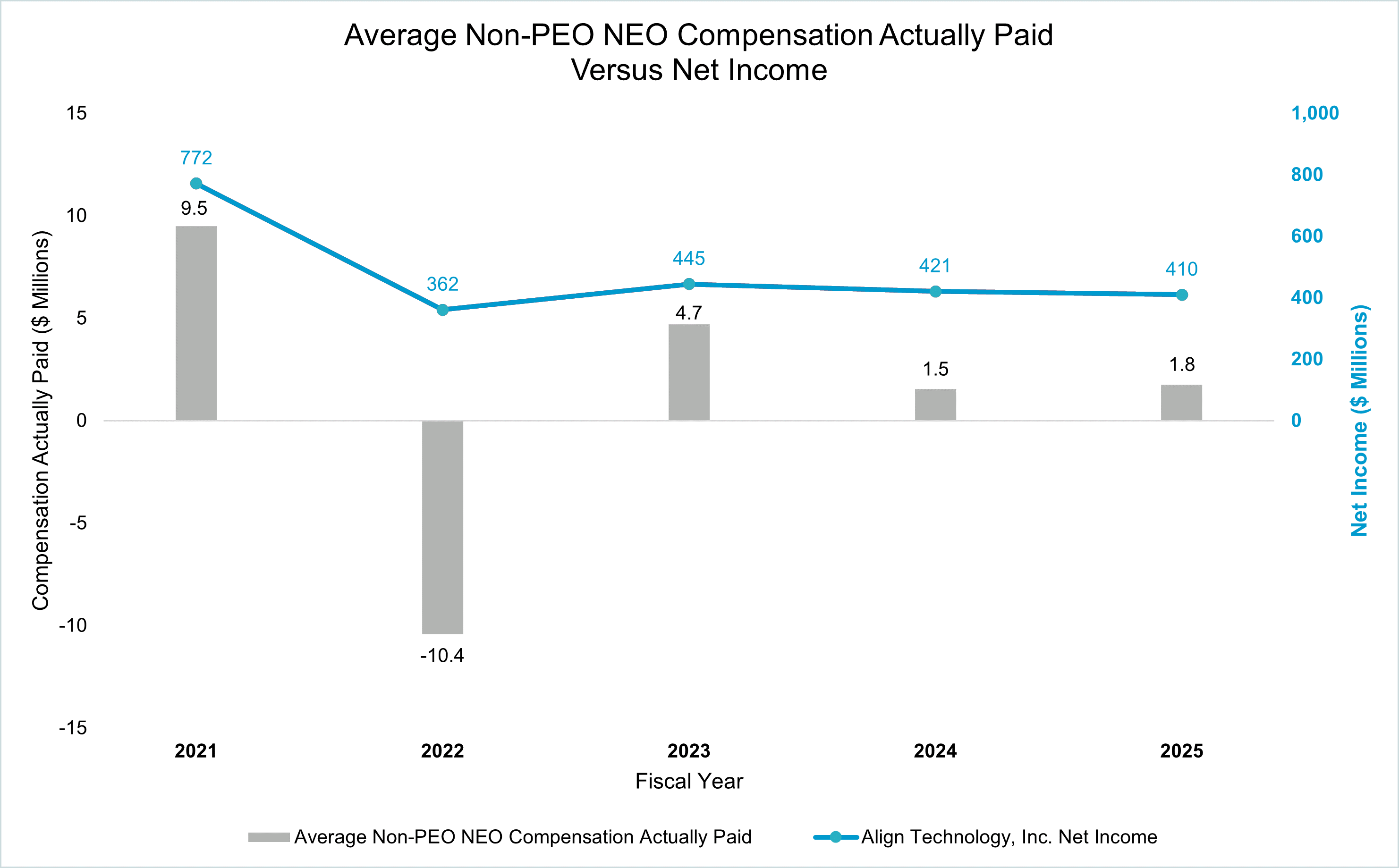 Average Non-PEO NEO Compensation Actually Paid - Graphic.gif