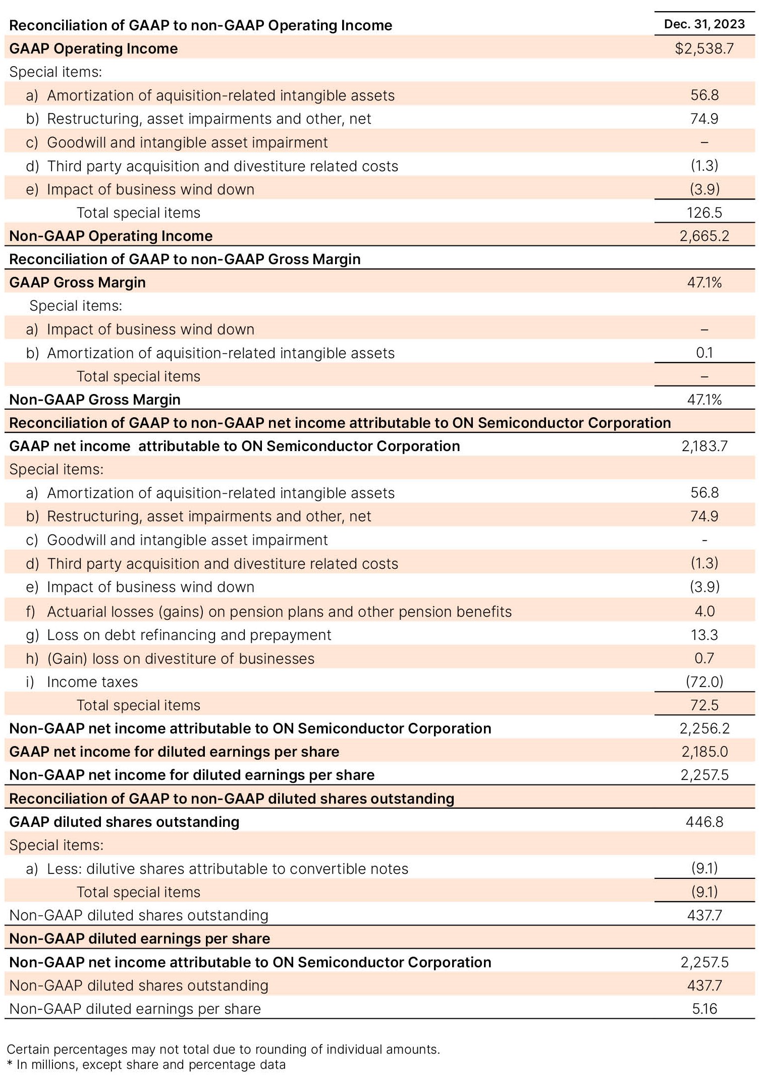 Reconciliation table for back.jpg