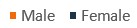 Gender key.jpg