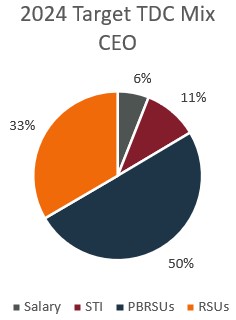 TDC CEO chart.jpg