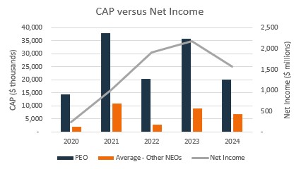 2024 PvP - Net Income.jpg