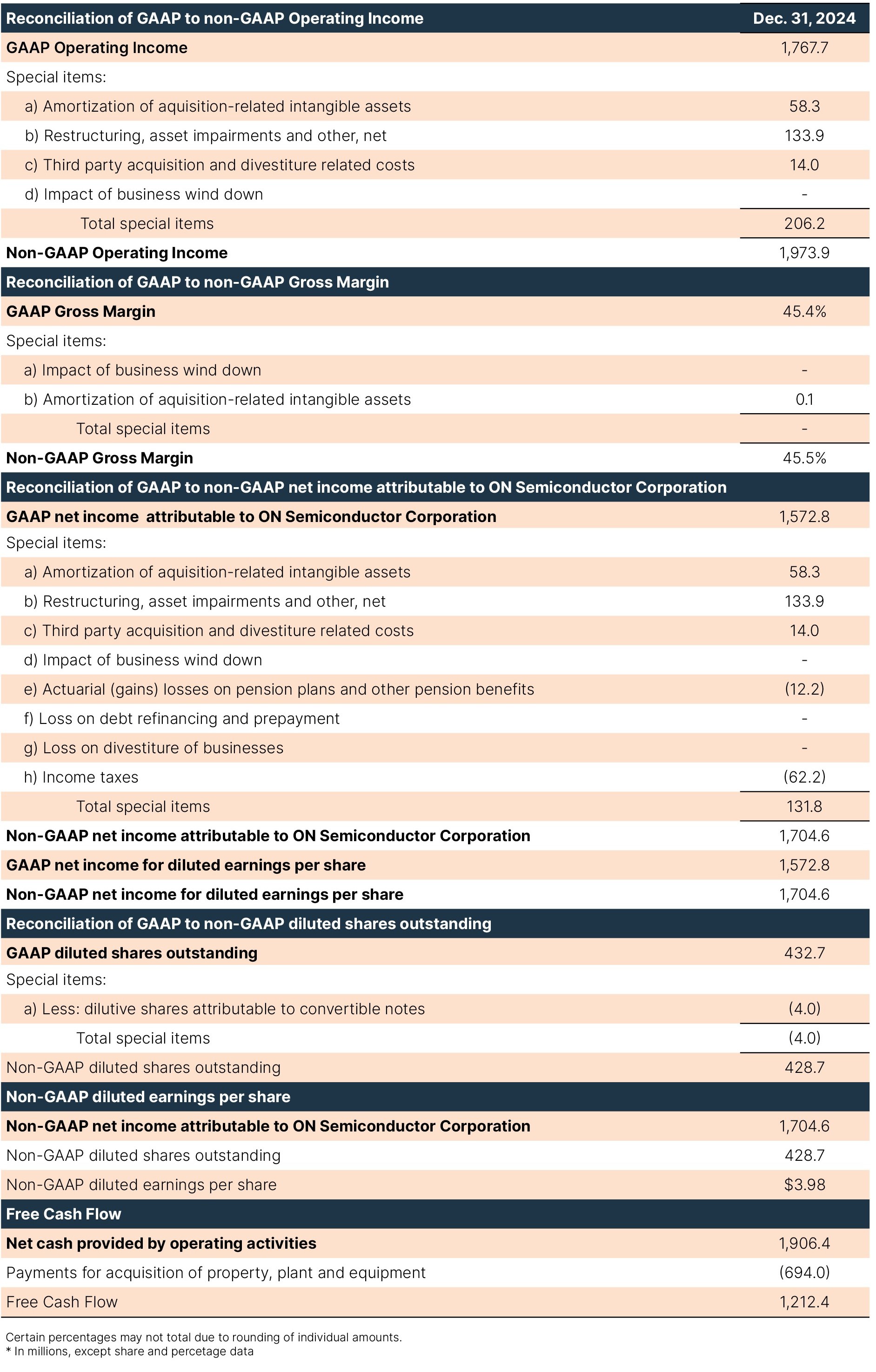 Reconciliation Table 2025.0310 v2.jpg