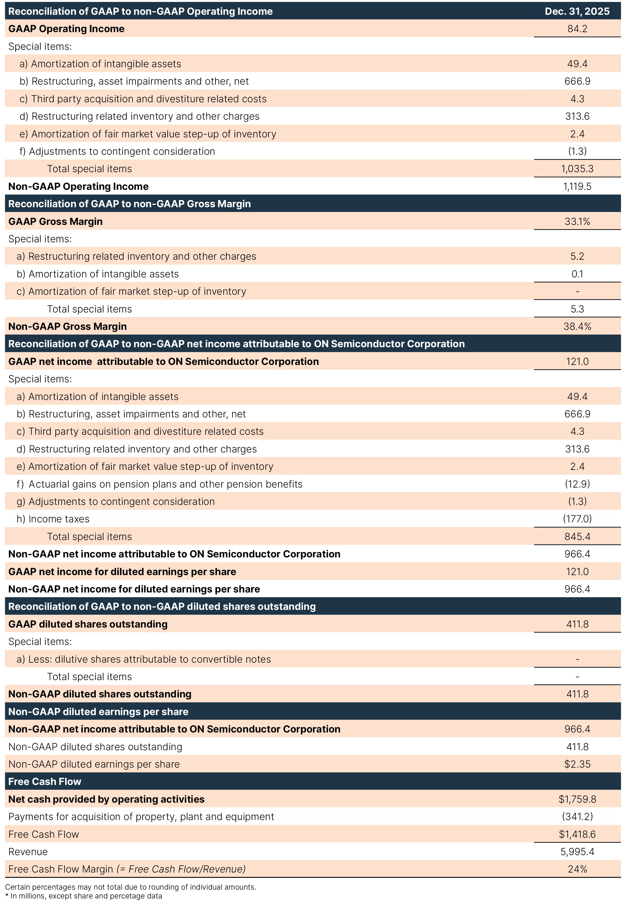 2026 PS Reconciliation table (2026.0306).jpg