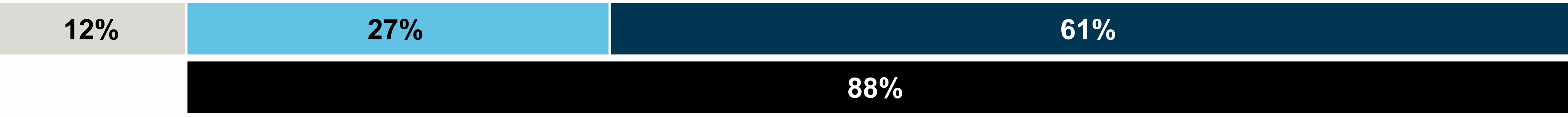 6047313961439