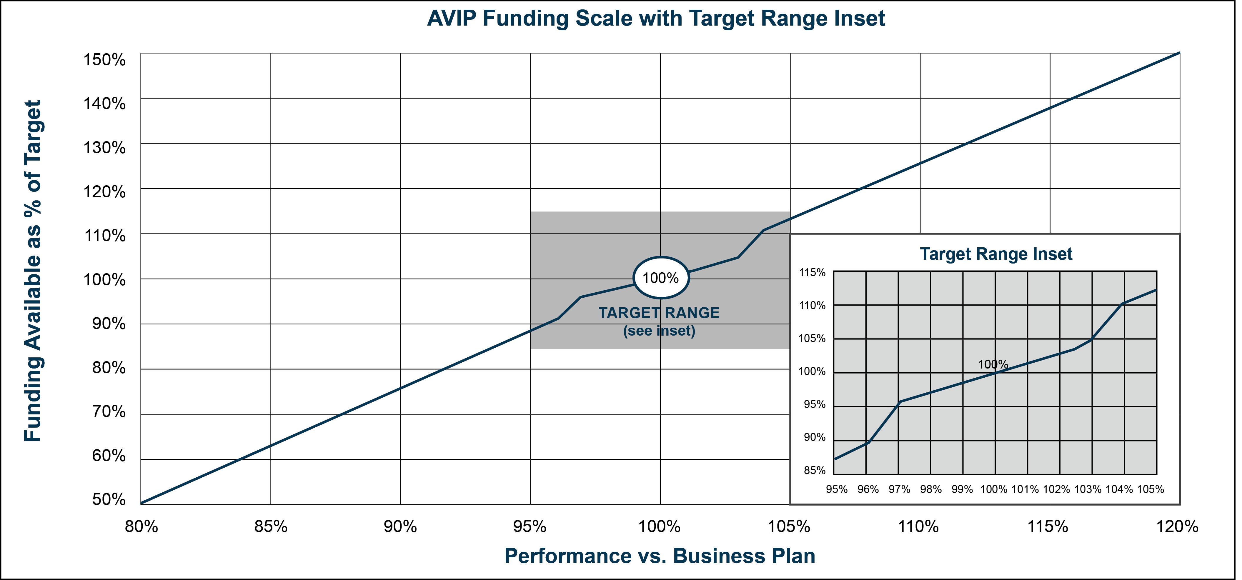 04_MET_PXY_2026_Appendices_AVIP funding.jpg