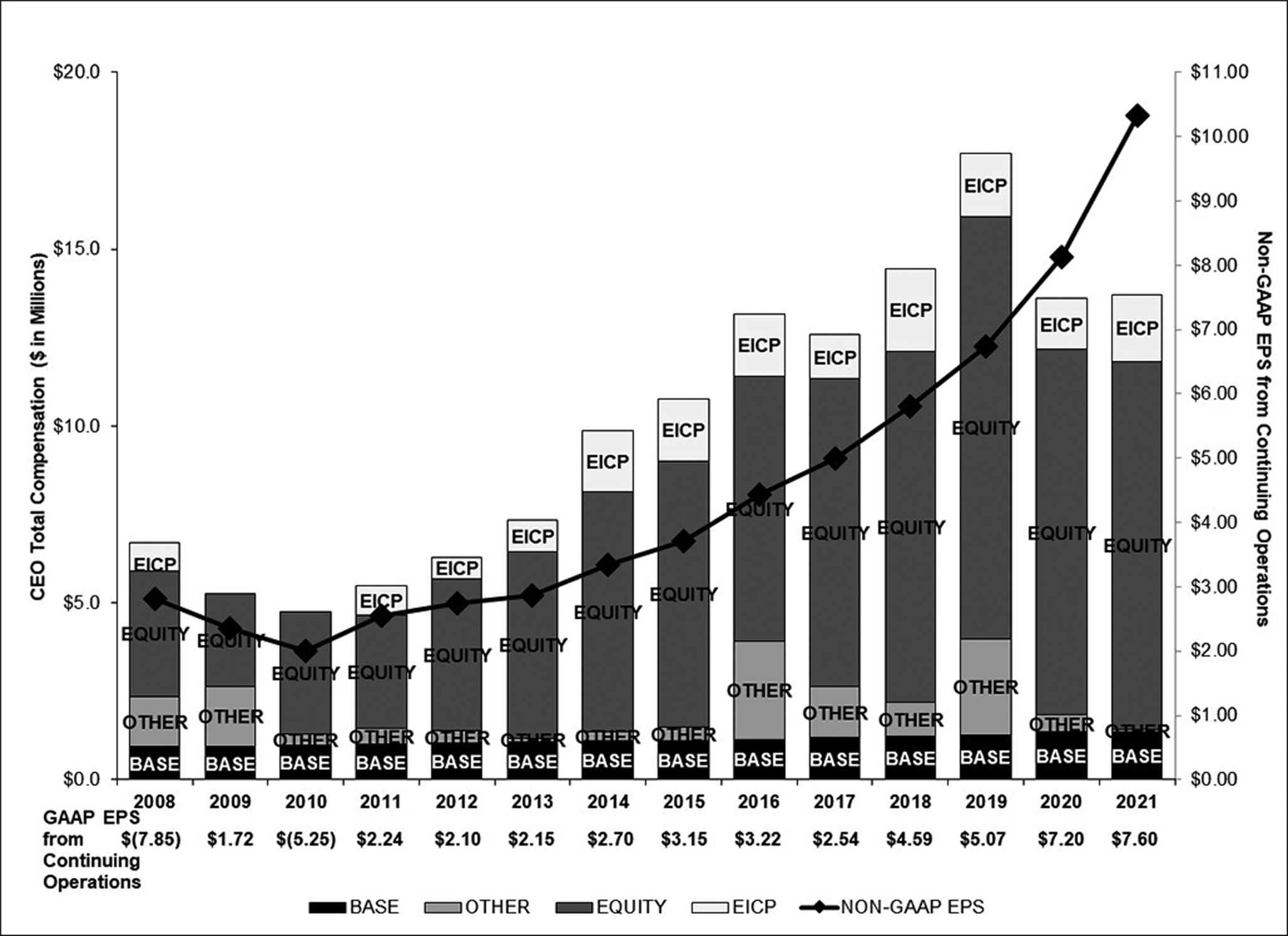 [MISSING IMAGE: tm223428d1-bc_ceocompbwlr.jpg]