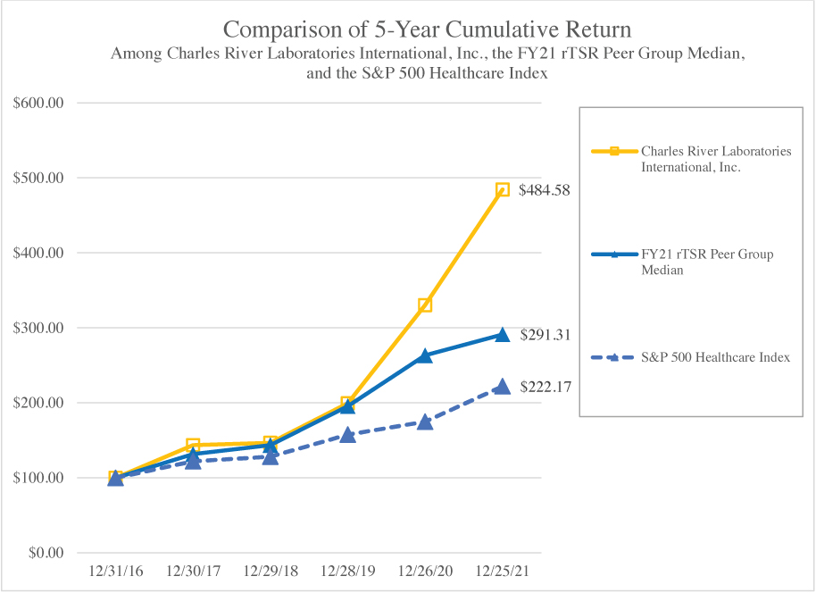 [MISSING IMAGE: tm223428d1-lc_cumutot4c.jpg]