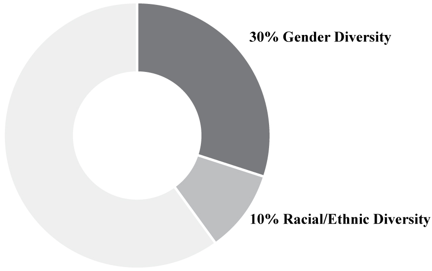 [MISSING IMAGE: tm223428d1_pc-diversebw.jpg]