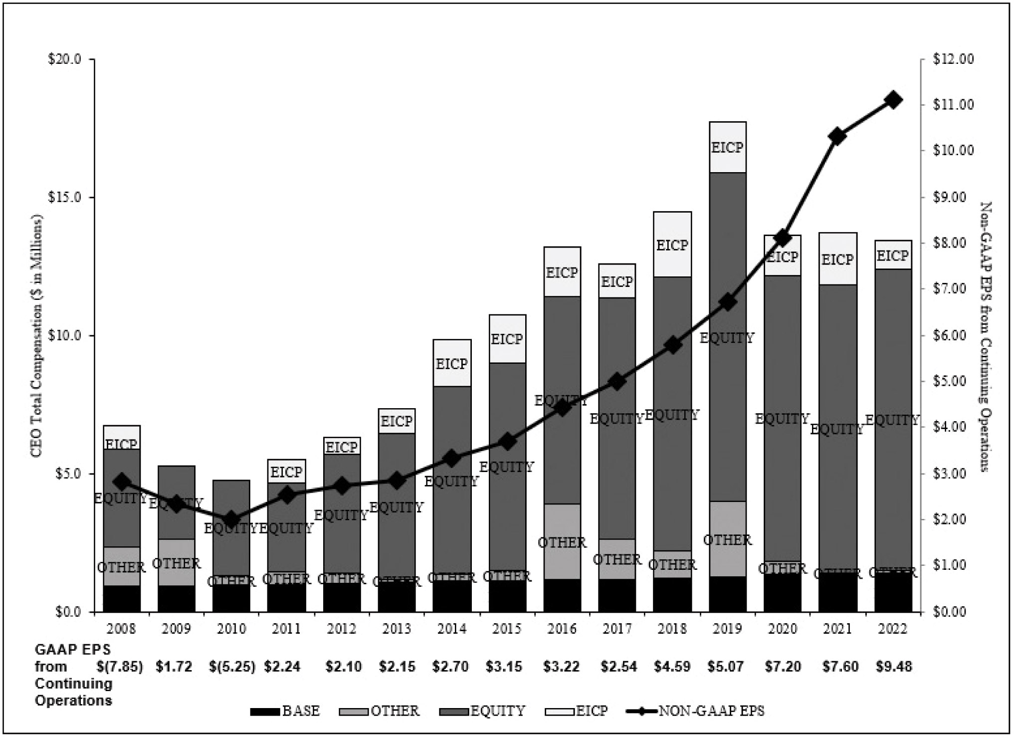 [MISSING IMAGE: bc_ceocomp-bwlr.jpg]