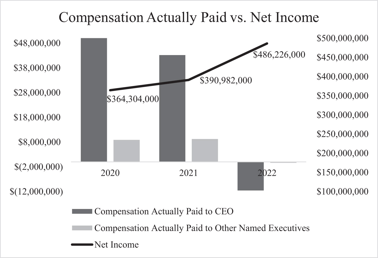 [MISSING IMAGE: bc_netincome-bw.jpg]