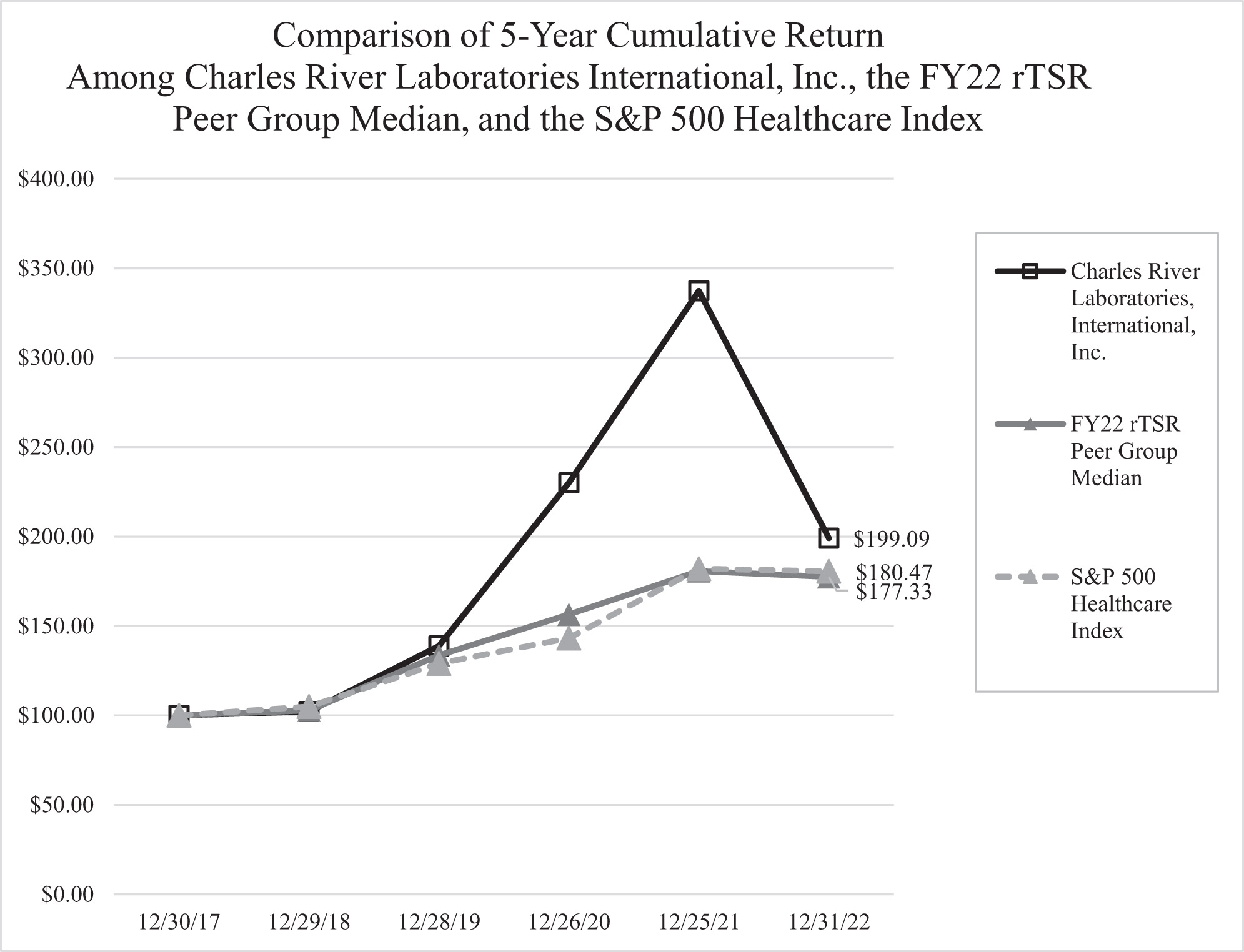 [MISSING IMAGE: lc_peergroup-bw.jpg]