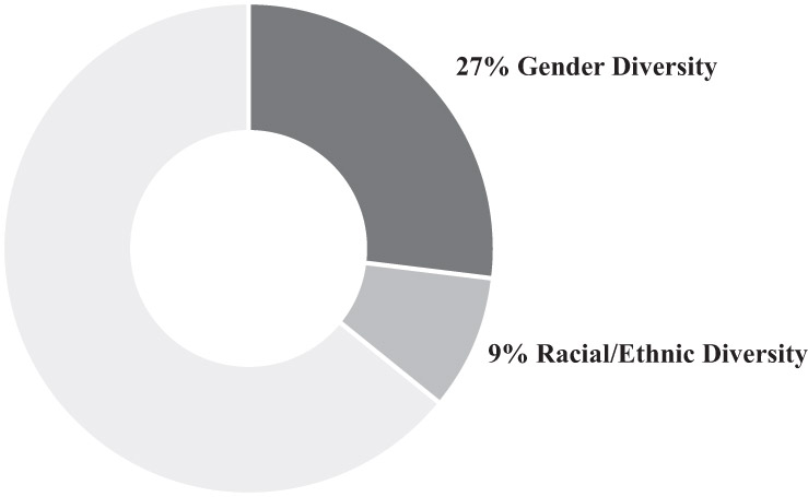 [MISSING IMAGE: pc_diverse-bw.jpg]