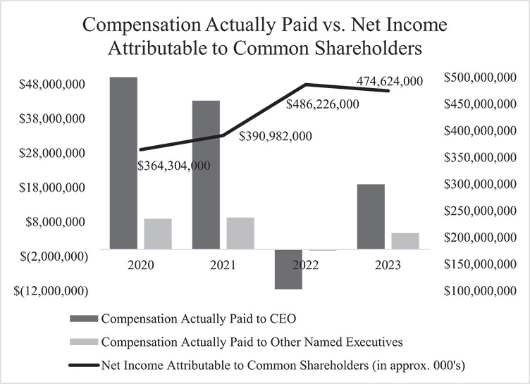 [MISSING IMAGE: bc_netincome-bw.jpg]