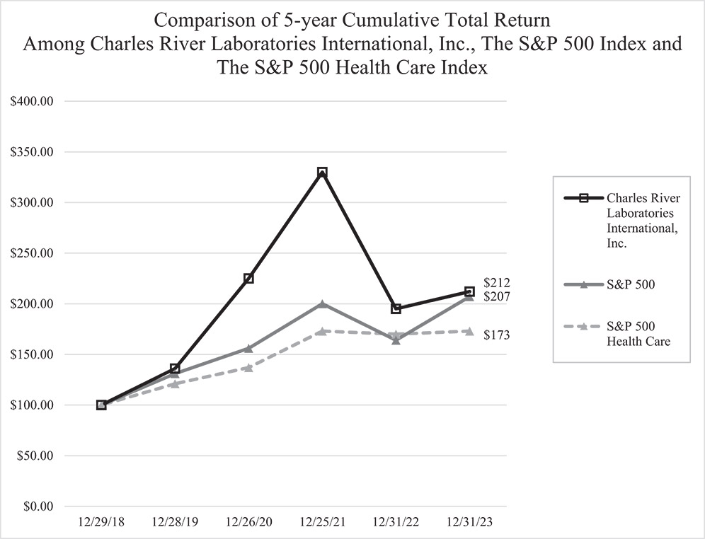 [MISSING IMAGE: lc_peergroup-bw.jpg]
