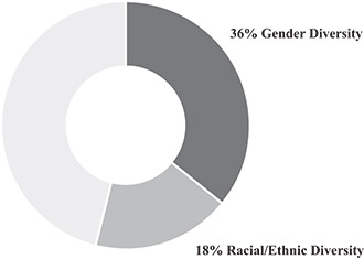 [MISSING IMAGE: pc_diverse-bw.jpg]