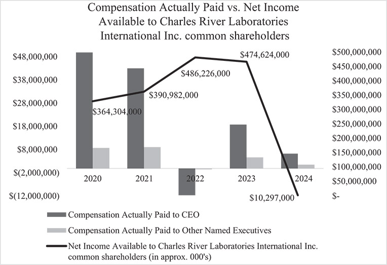 [MISSING IMAGE: bc_netincome-bw.jpg]