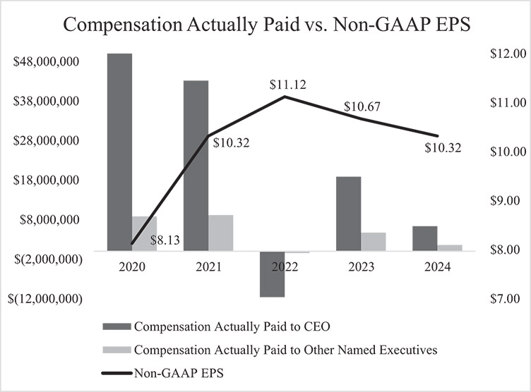 [MISSING IMAGE: bc_nongappeps-bw.jpg]
