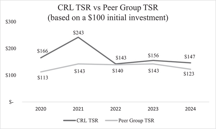 [MISSING IMAGE: lc_crltsr-bw.jpg]