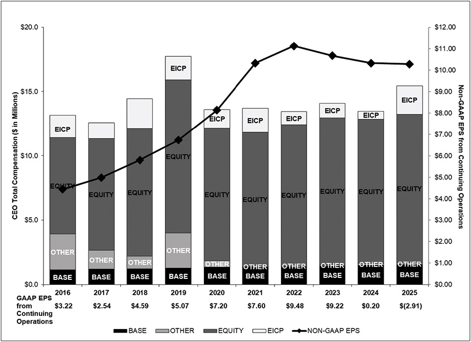 [MISSING IMAGE: bc_ceocomp-bwlr.jpg]