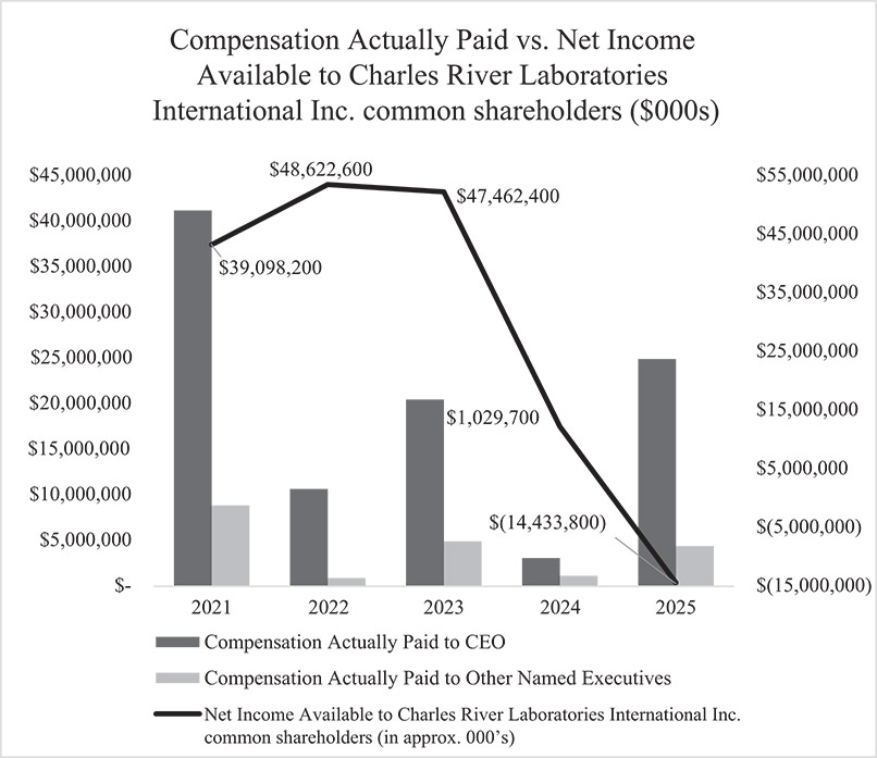 [MISSING IMAGE: bc_netincome-bw.jpg]