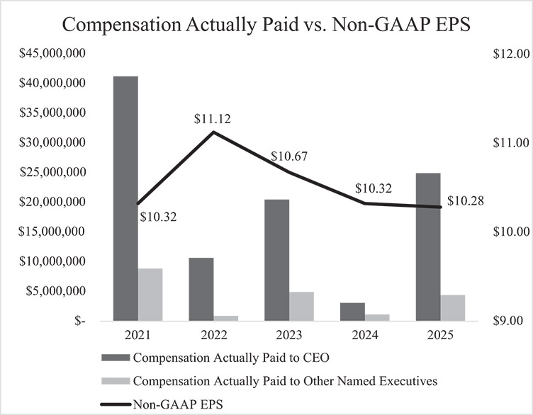 [MISSING IMAGE: bc_nongappeps-bw.jpg]