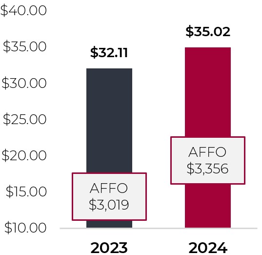 AFFO Share.jpg