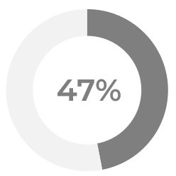 Financial Incentive PSUs.jpg