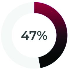 Financial Incentive PSU Award.jpg