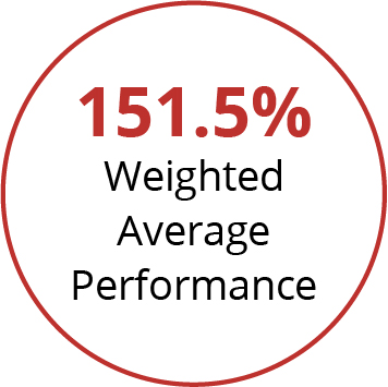 weightedaverageperformance1.jpg