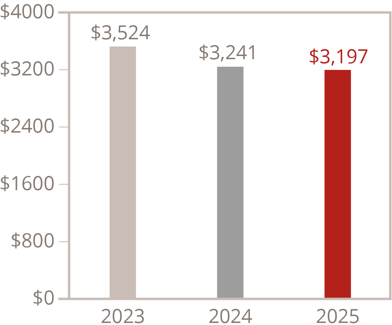 03_ENTG_financial snapshot_net sales.jpg