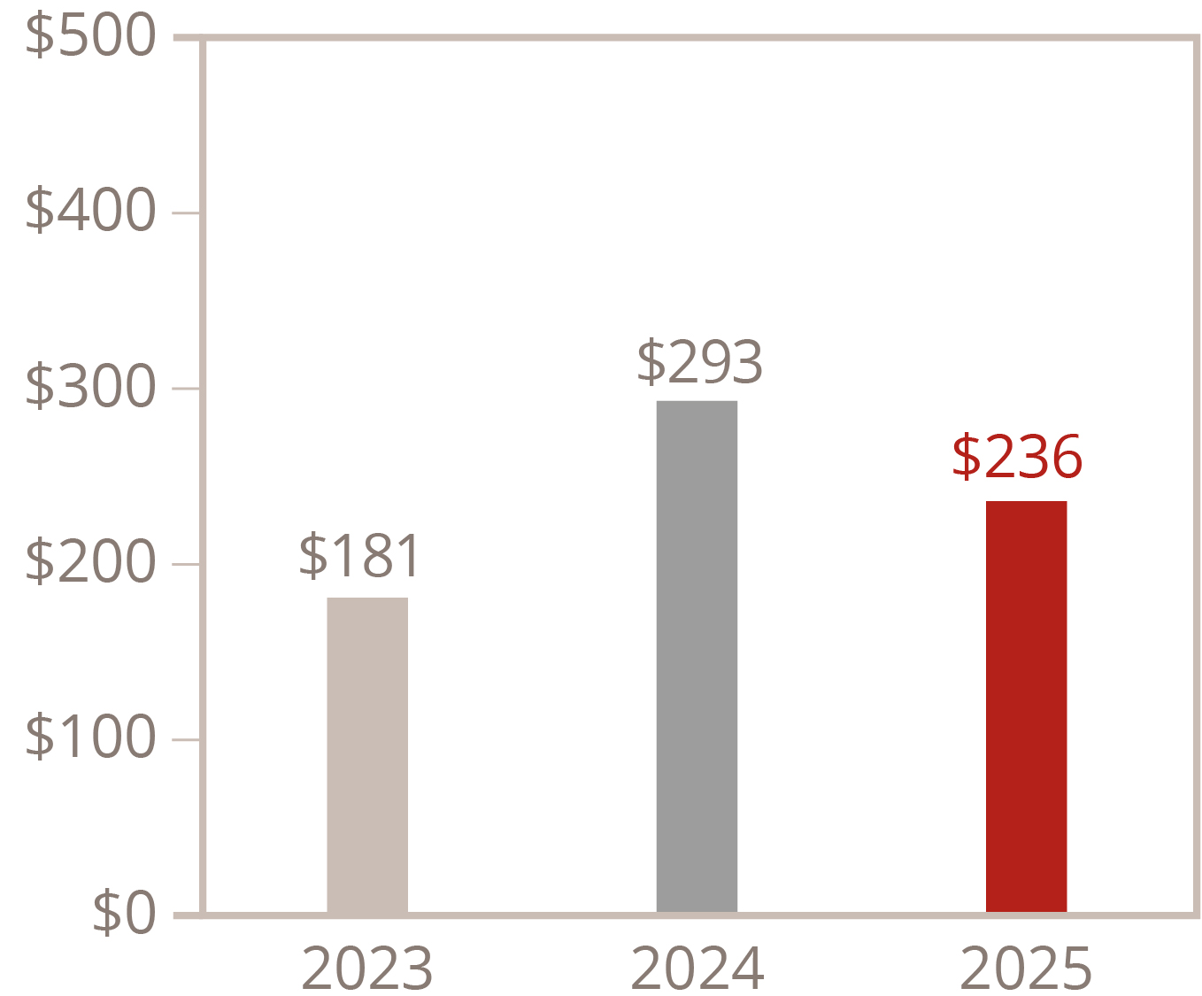 03_ENTG_financial snapshot_net income.jpg
