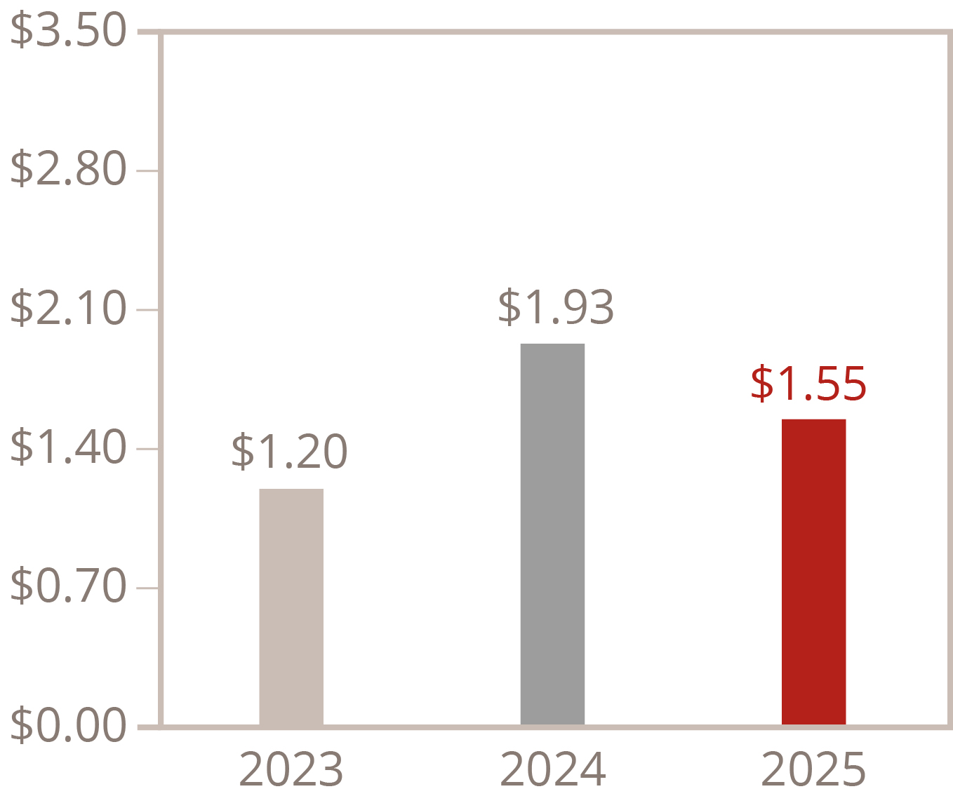 03_ENTG_financial snapshot_GAAP EPS.jpg
