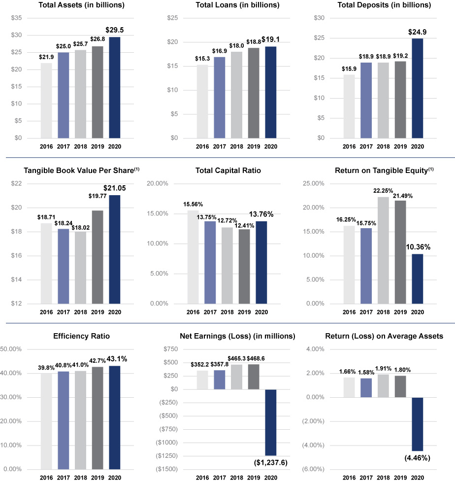 [MISSING IMAGE: tm211559d1-bc_keyperormpn.jpg]