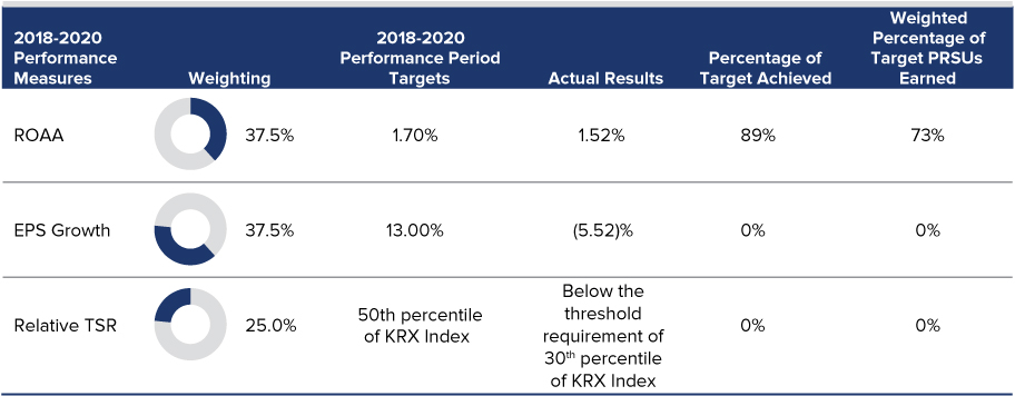 [MISSING IMAGE: tm211559d1-fc_prsugrantspn.jpg]