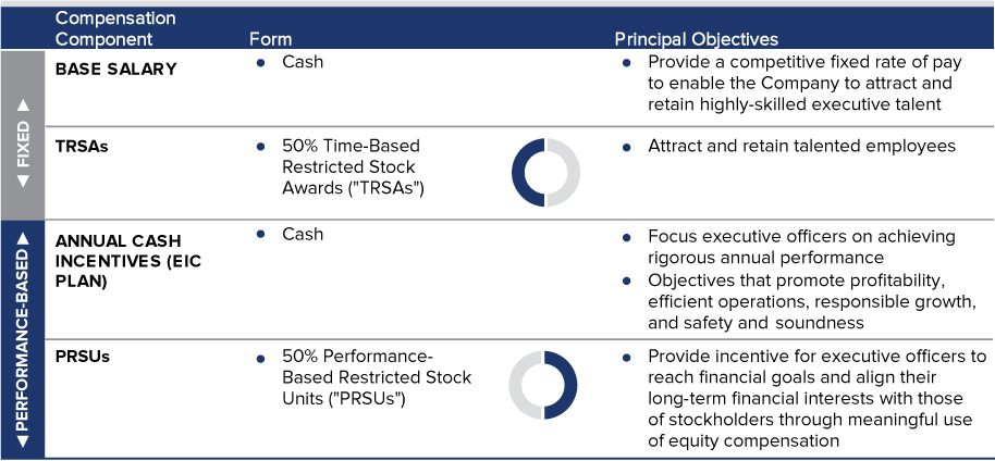 [MISSING IMAGE: tm211559d1-pc_compenspn.jpg]