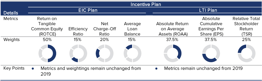 [MISSING IMAGE: tm211559d1-pc_incentivepn.jpg]
