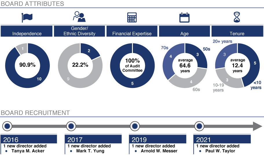 [MISSING IMAGE: tm211559d1-pc_nomineepn.jpg]