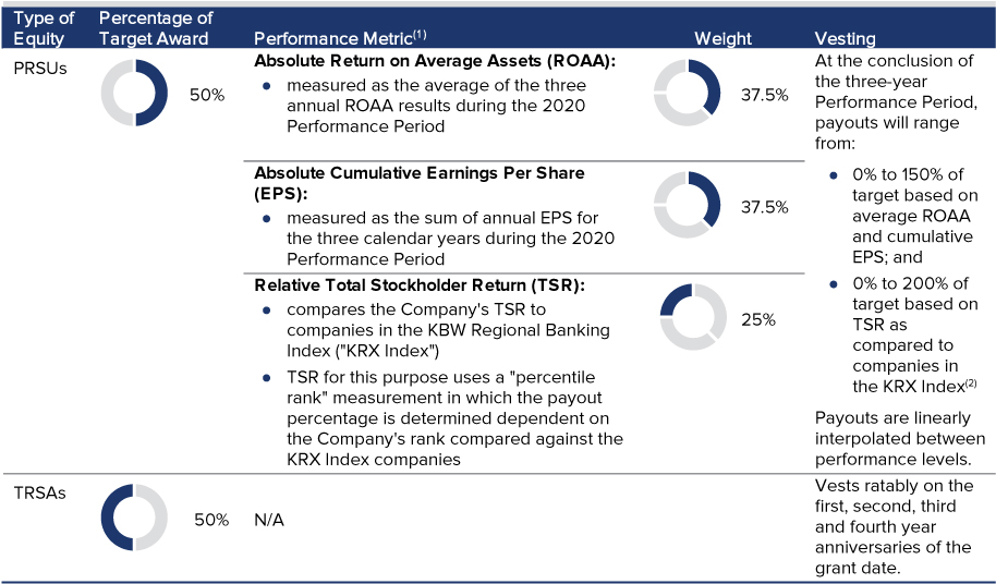 [MISSING IMAGE: tm211559d1-pc_overviewpn.jpg]