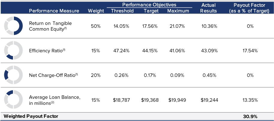 [MISSING IMAGE: tm211559d1-pc_performancepn.jpg]