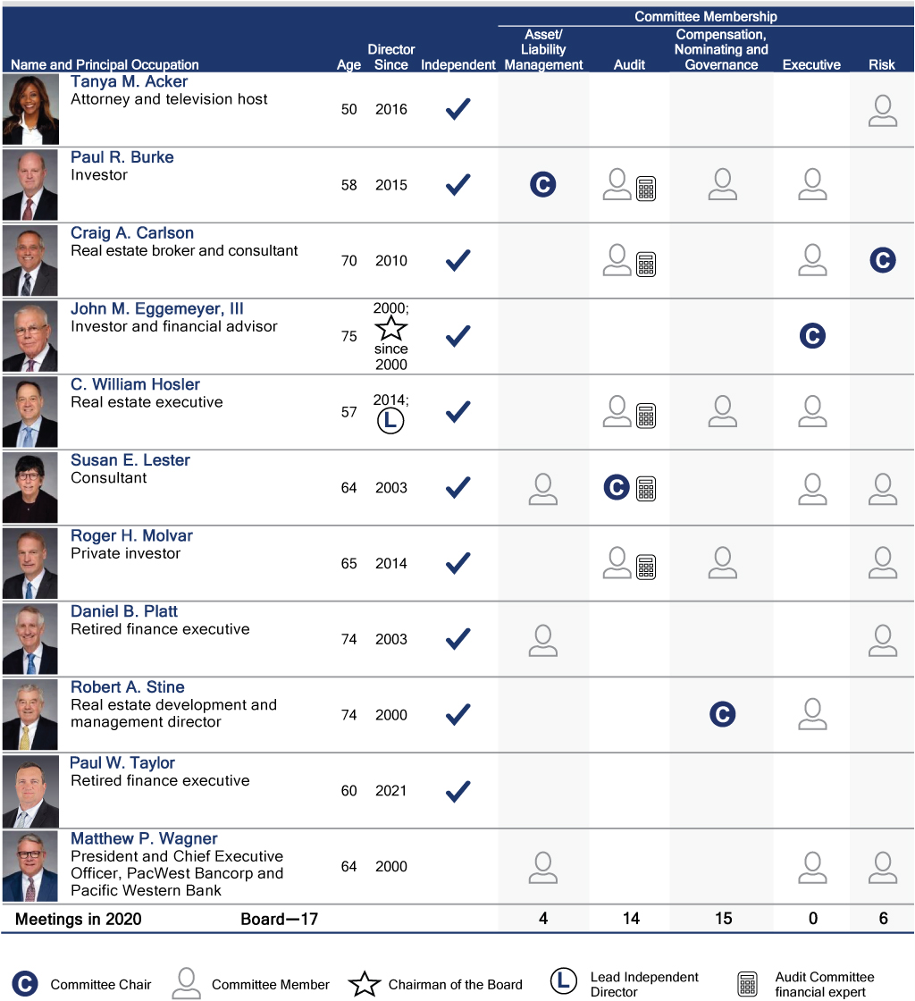 [MISSING IMAGE: tm211559d1-tb_proxysu4clr.jpg]