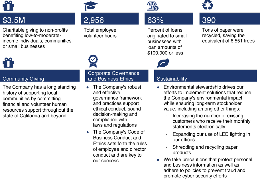[MISSING IMAGE: tm211559d1-tbl_socialpn.jpg]