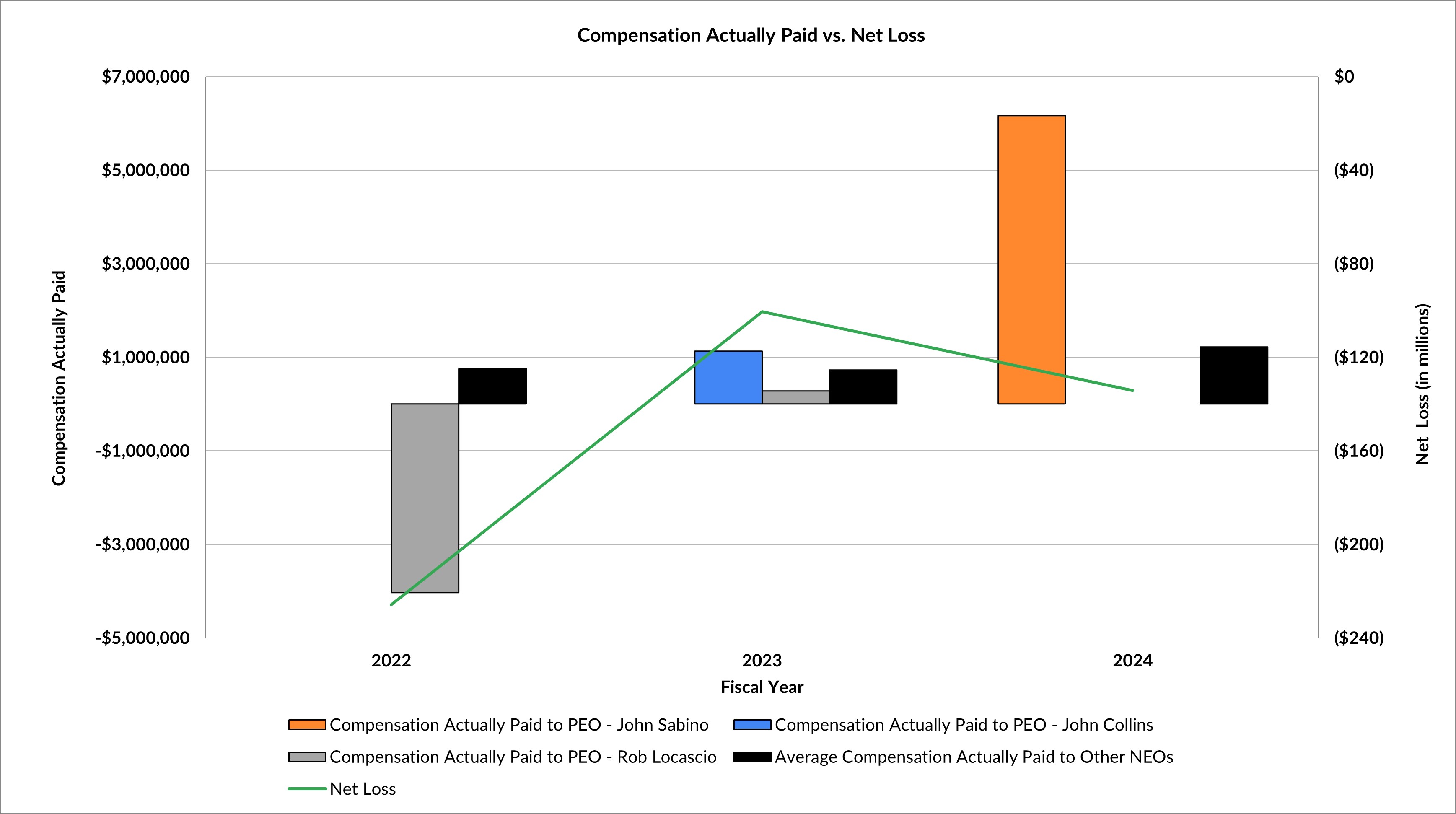 net loss graph upd.jpg