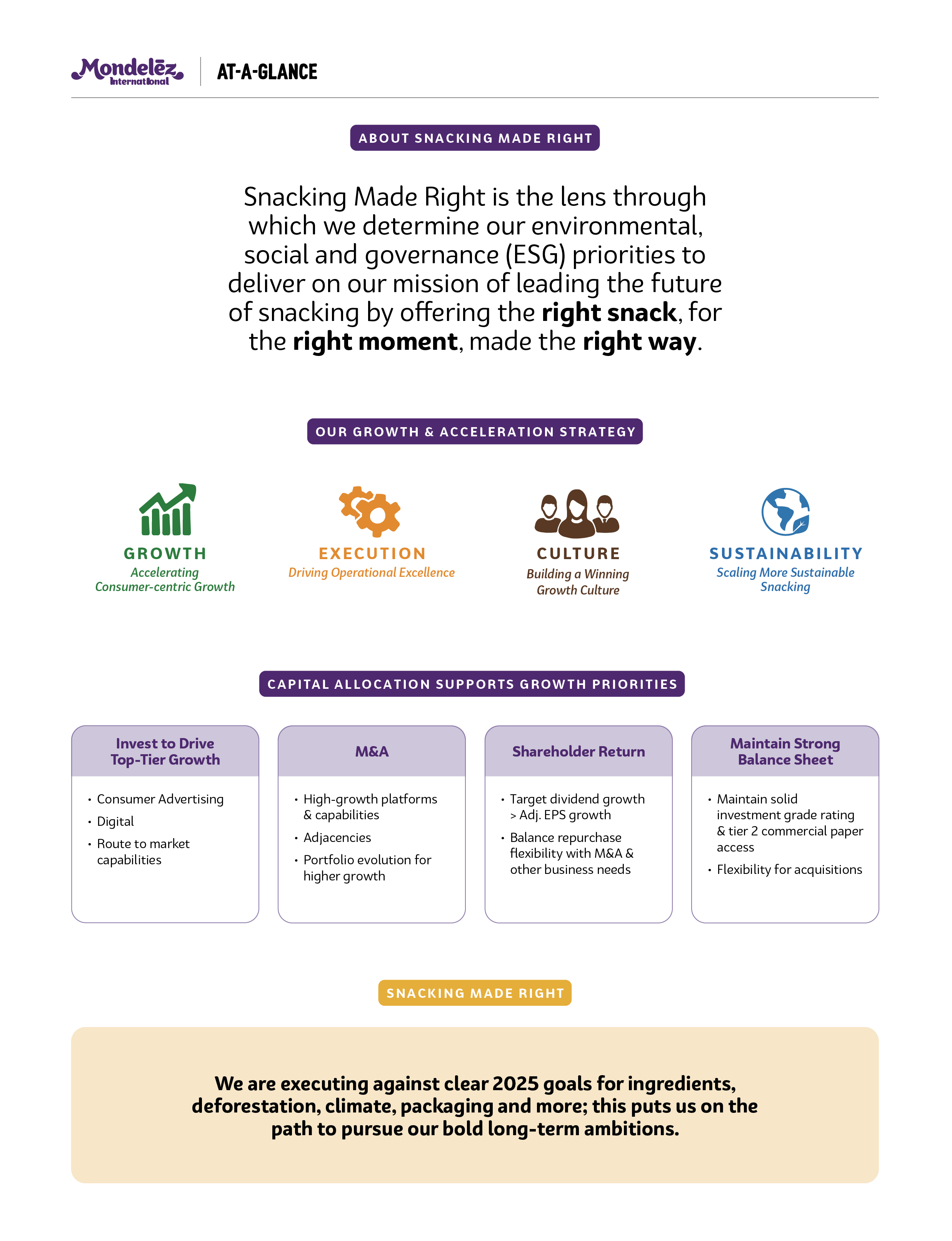 01_PRO012727 Mondelez International_IBCover2.jpg