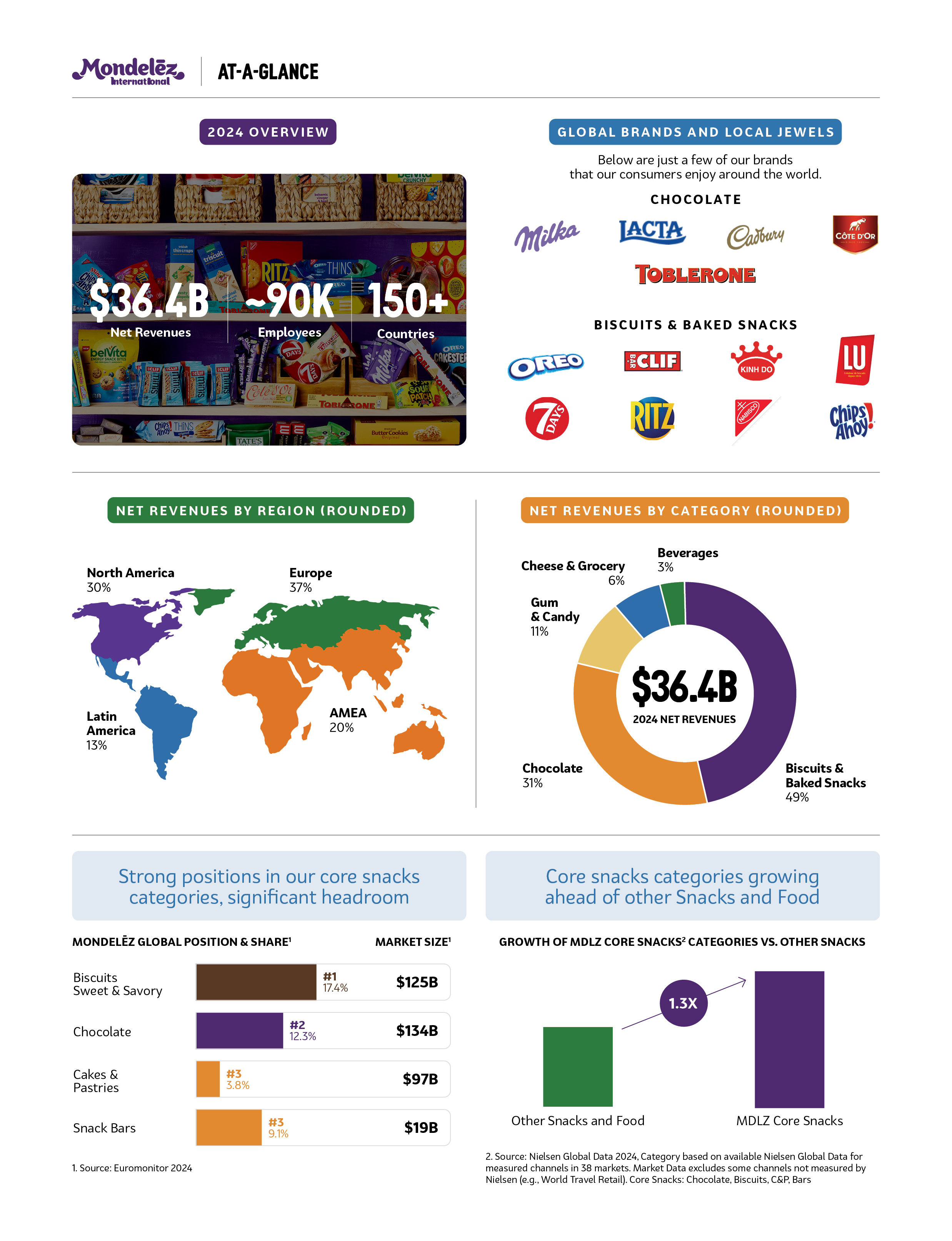 01_PRO012727 Mondelez International_IBCover.jpg