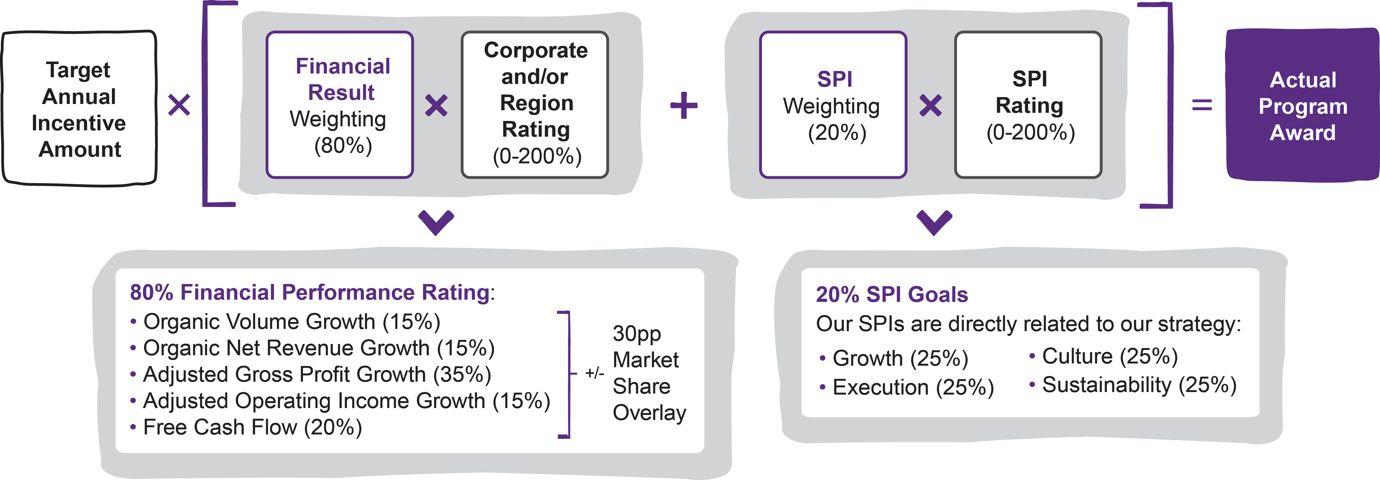 04_MDLZ_PXY_2026_AIP.jpg