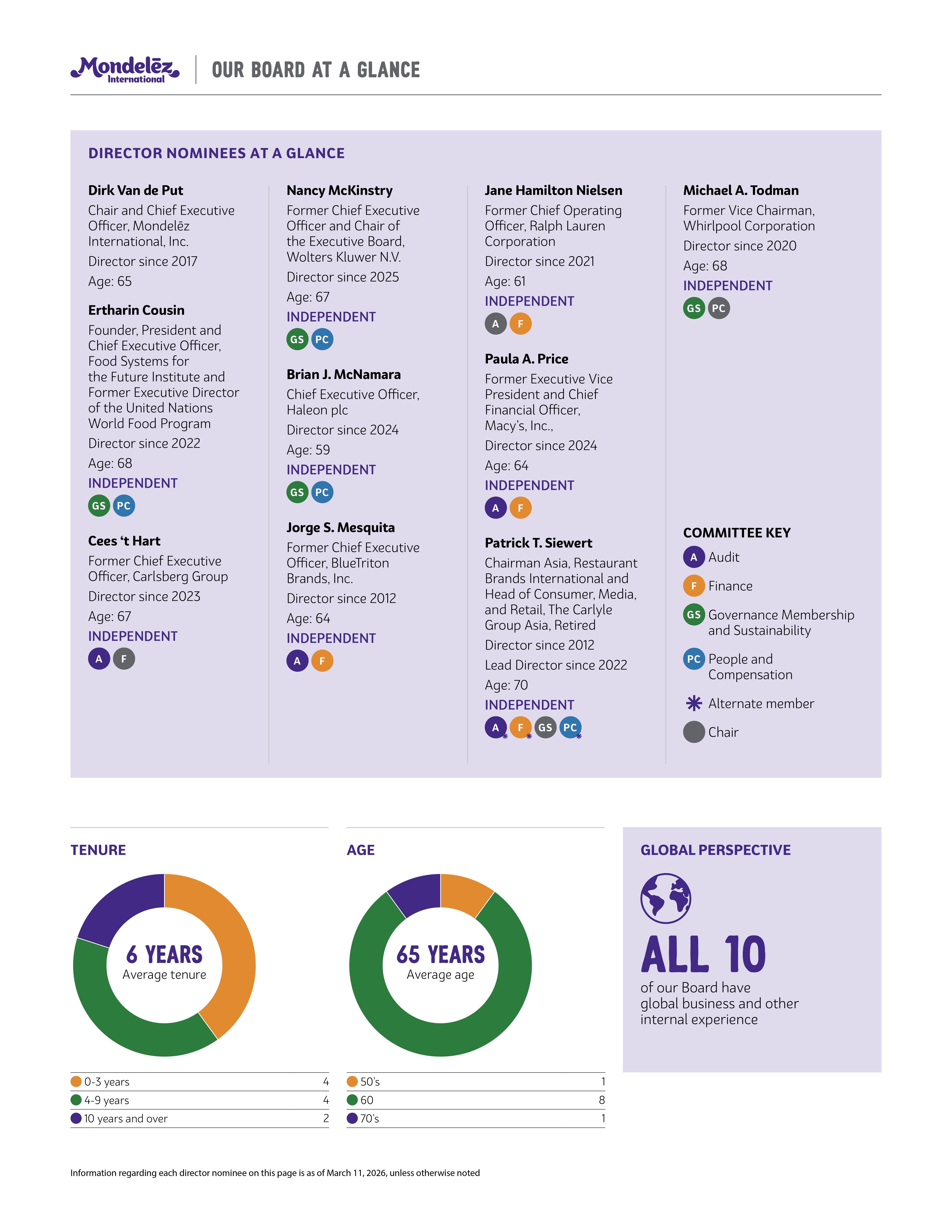 01 MDLZ_NPS_2026_Cover_IBC.jpg