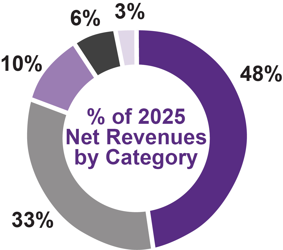 03_MDLZ_PXY_2026_CATEGORY.jpg