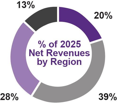 03_MDLZ_Proxy_by region.jpg
