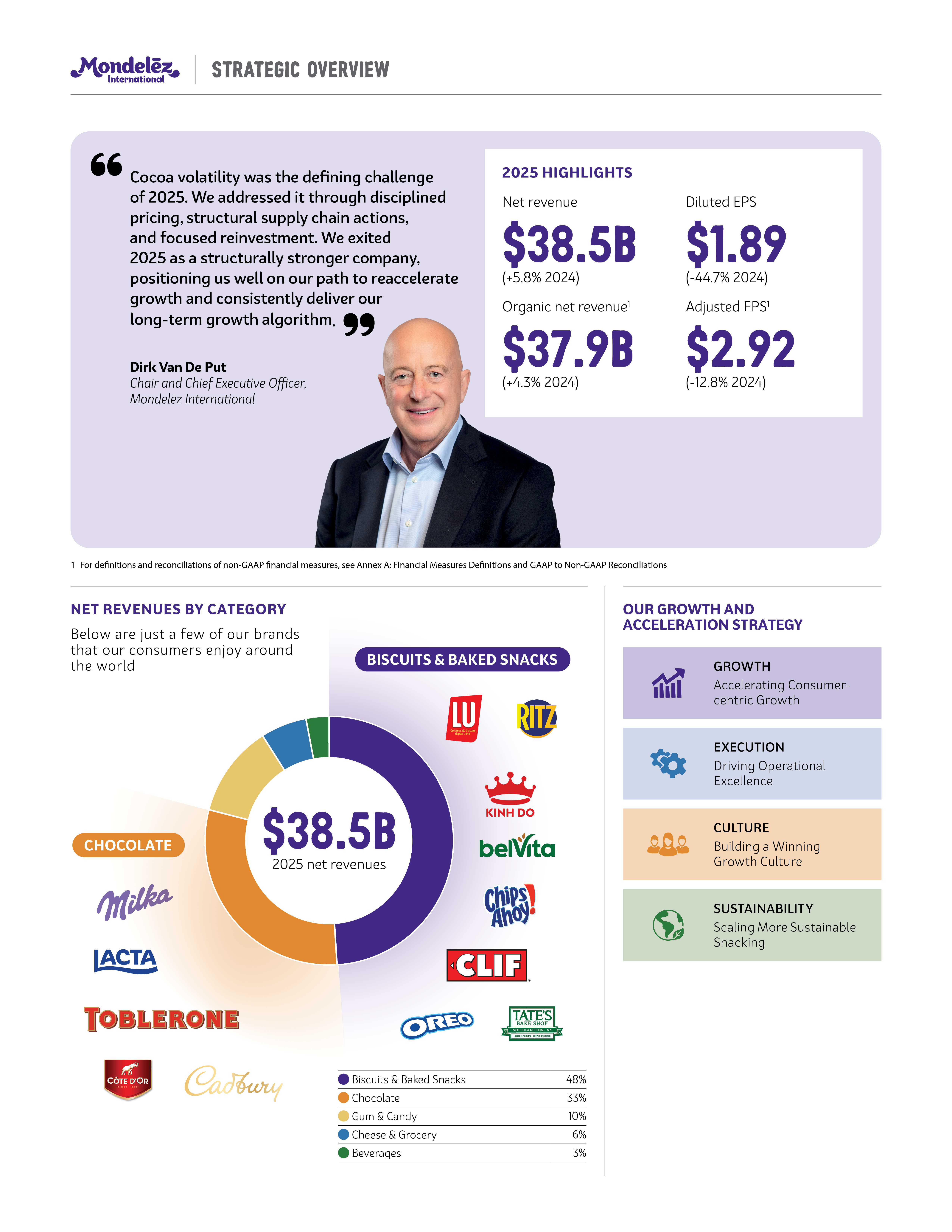 01 MDLZ_NPS_2026_Cover_IFC.jpg