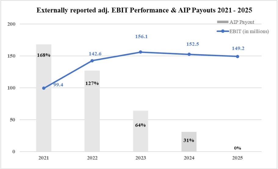 AIP Payouts.jpg